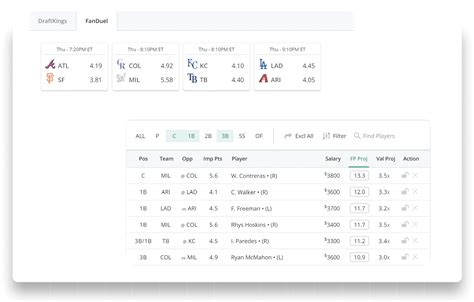 Best Fanduel Lineup Optimizer Tool .